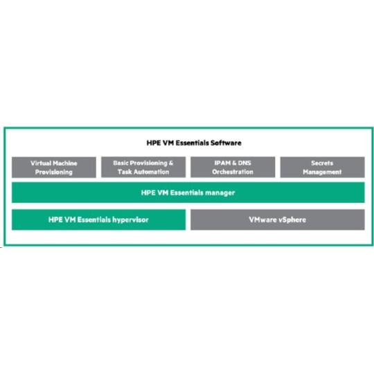 StorMagic Unlimited TB Standard 5yr 24x7 Support